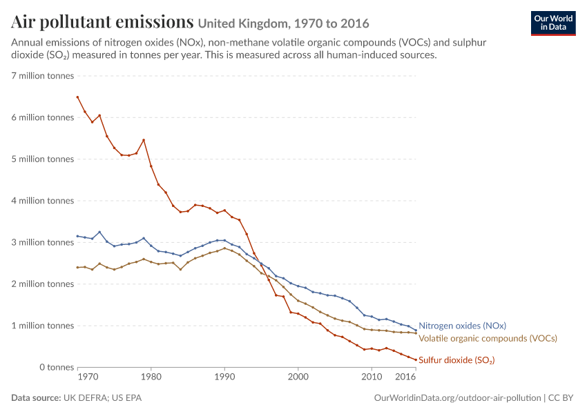 A thumbnail of the "Air pollutant emissions" chart