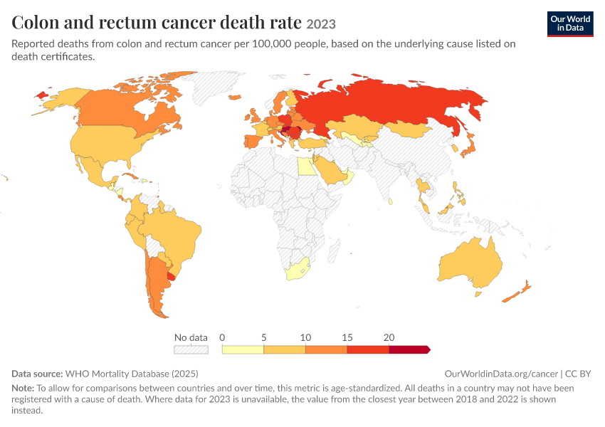 A thumbnail of the "Colon and rectum cancer death rate" chart
