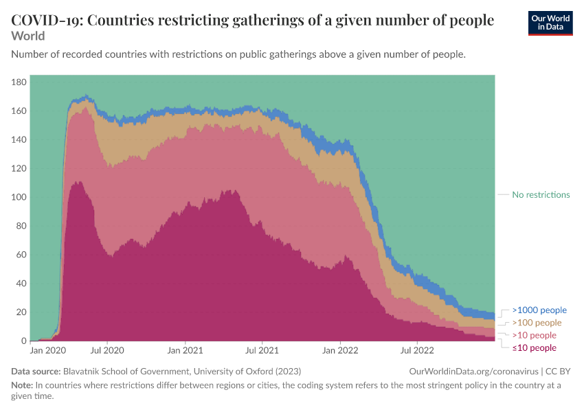 COVID-19: Countries restricting gatherings of a given number of people
