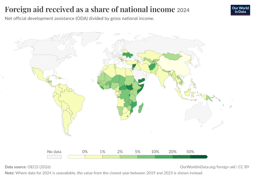 A thumbnail of the "Foreign aid received as a share of national income" chart