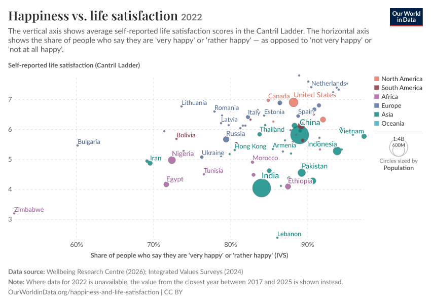 A thumbnail of the "Happiness vs. life satisfaction" chart