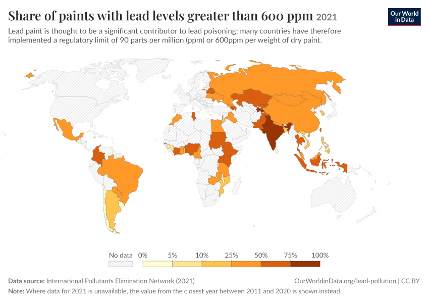 Share of paints with lead levels greater than 600 ppm