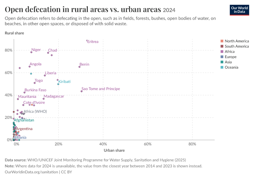 A thumbnail of the "Open defecation in rural areas vs. urban areas" chart