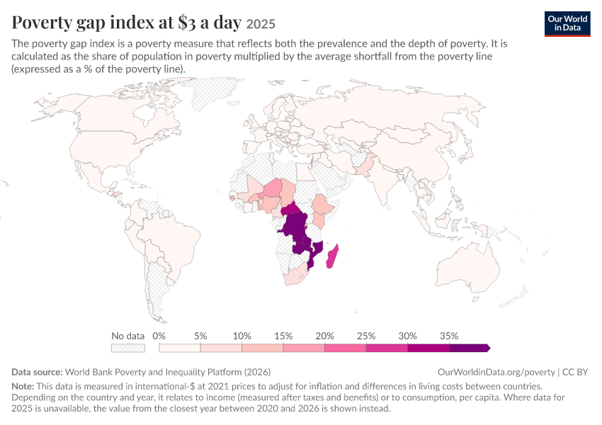 A thumbnail of the "Poverty gap index at $3 a day" chart