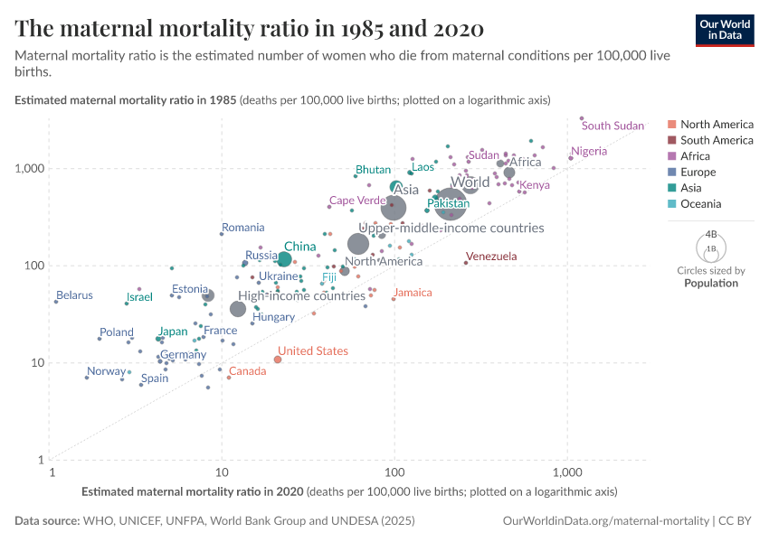 A thumbnail of the "The maternal mortality ratio in 1985 and 2020" chart