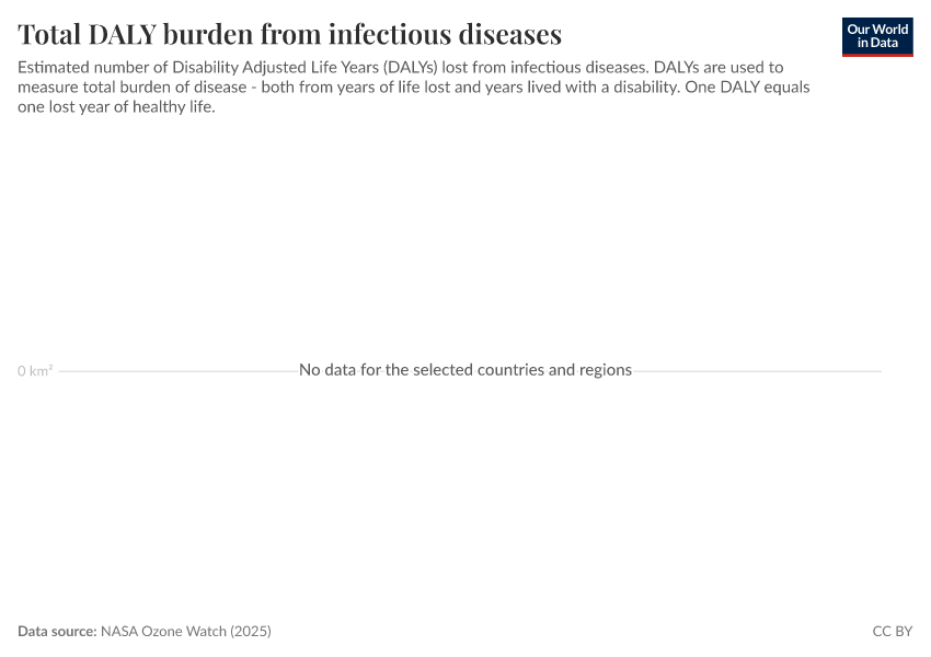 A thumbnail of the "Total DALY burden from infectious diseases" chart
