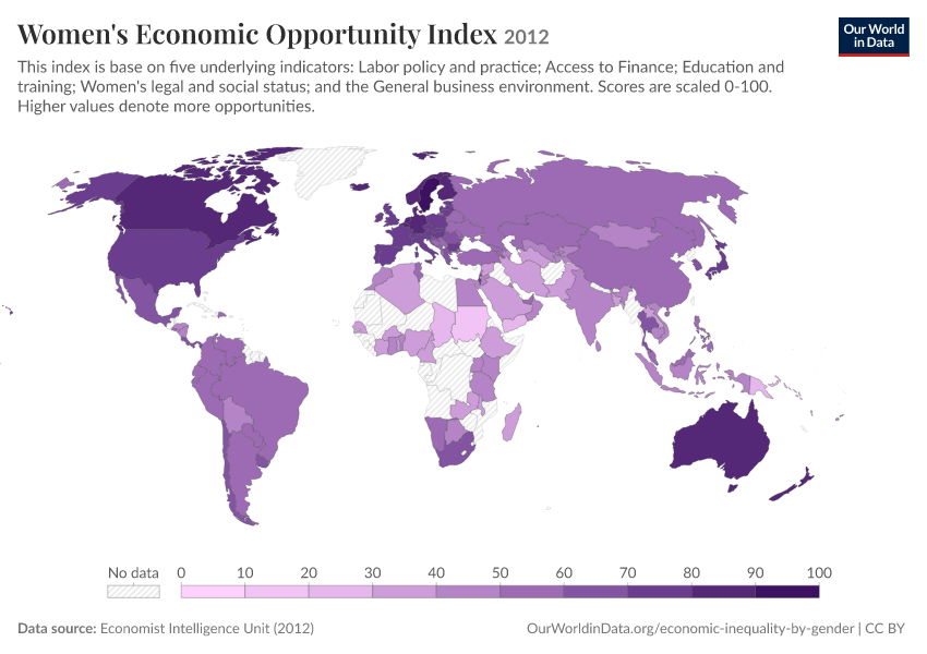Women's Economic Opportunity Index